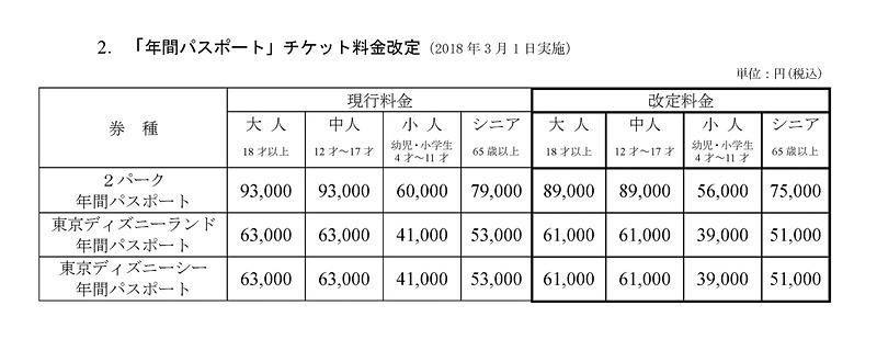 年間パスポートの新料金