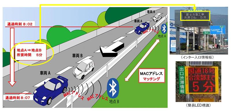 NEXCO中日本はBluetoothの電波を使った所要時間提供システムを導入する