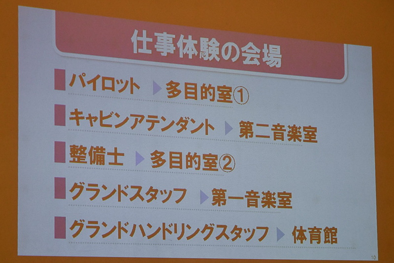 それぞれのテーマにグループ分け