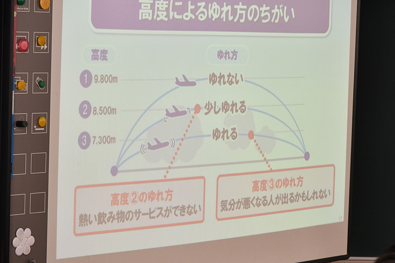どの高さを飛べば安全かつ時間内に到着できるかを考える