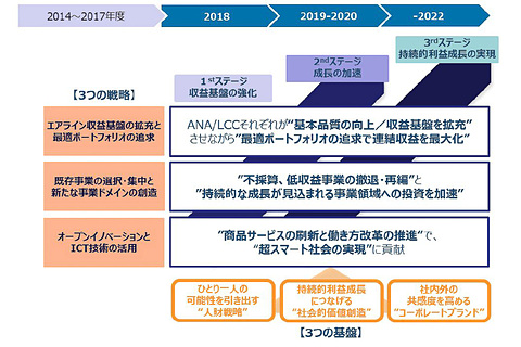 ANA定例社長会見。ホノルル線就航のエアバス A380型機はファースト