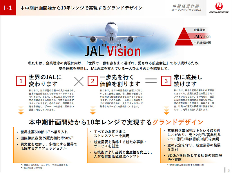 2027年度を見据えたグランドデザイン