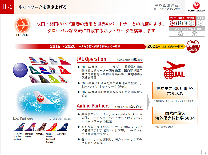 2027年度までに世界主要500都市への乗り入れを目指す