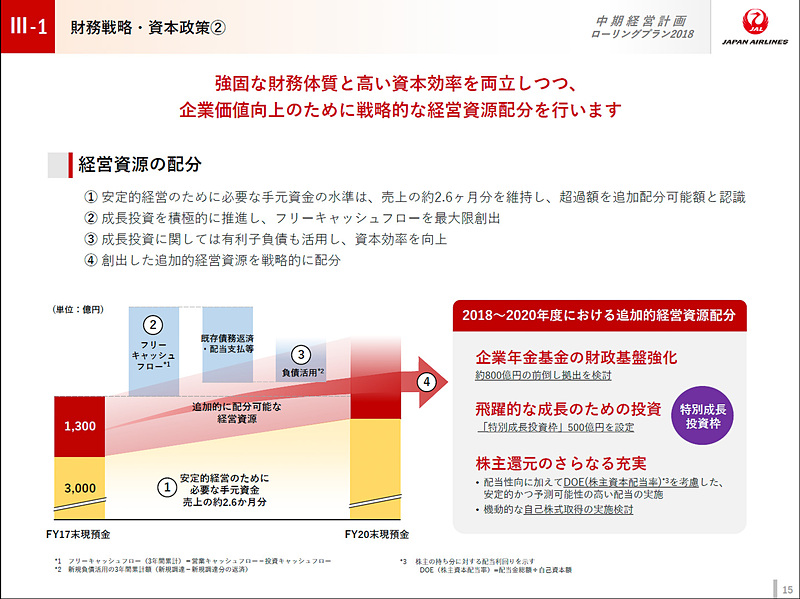 経営資源の配分