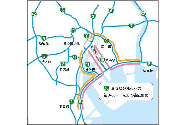 北側の9号深川線、南側の11号台場線の間に第3のルートができる