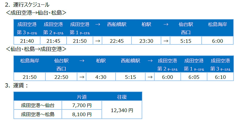 運行スケジュールと運賃