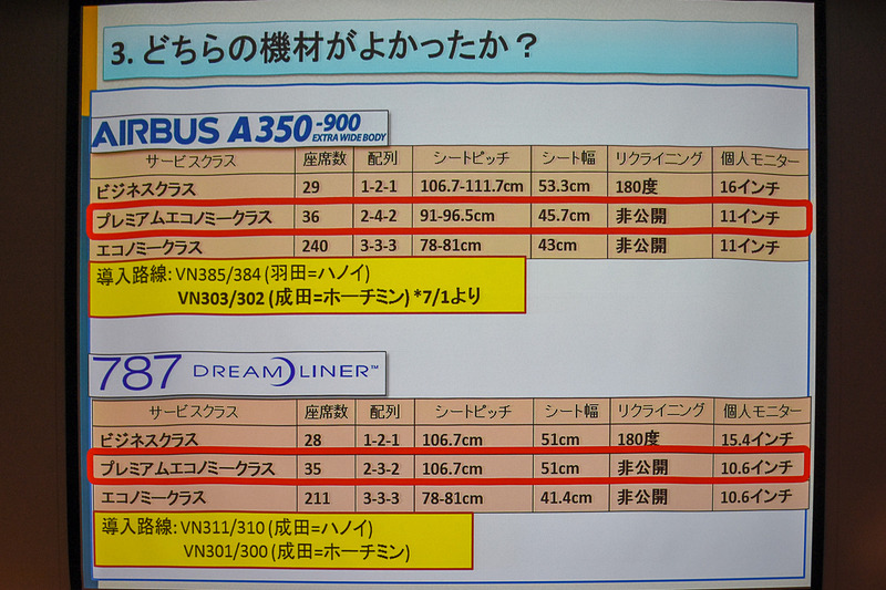 シートピッチやシート幅にはそれぞれ違いがある