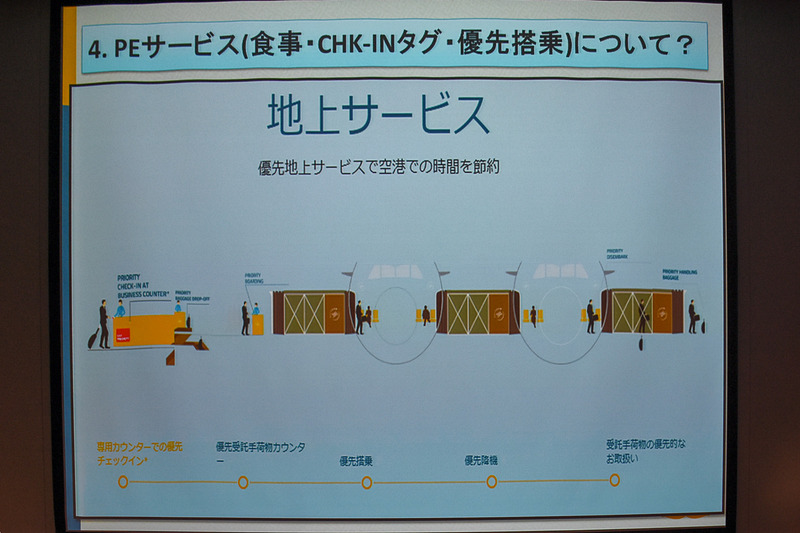 プレエコには優先チェックイン、受託手荷物のプライオリティタグ、優先搭乗/降機などのサービスが含まれる