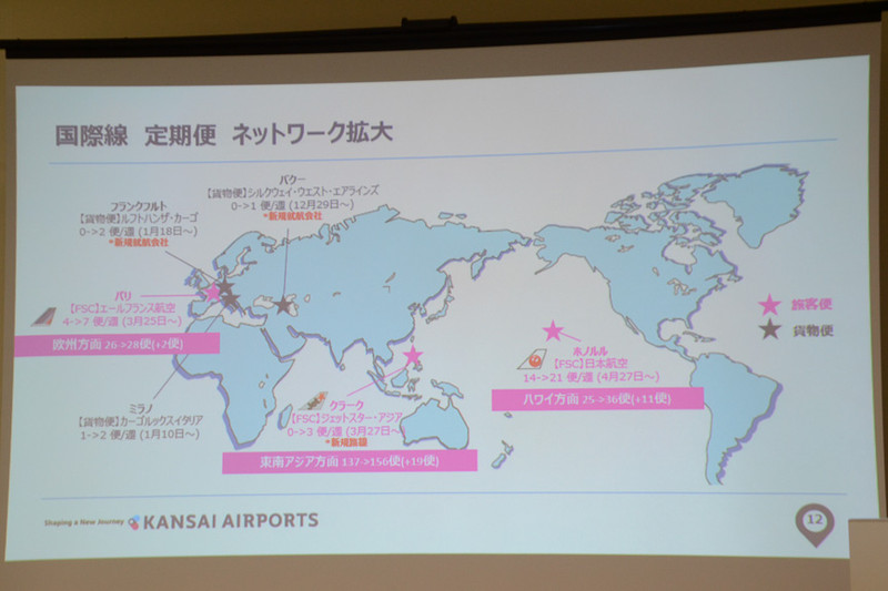国際線はエールフランス航空が関空～パリ線をデイリー運航に、またJALの関空～ホノルル線も週14便に増便する