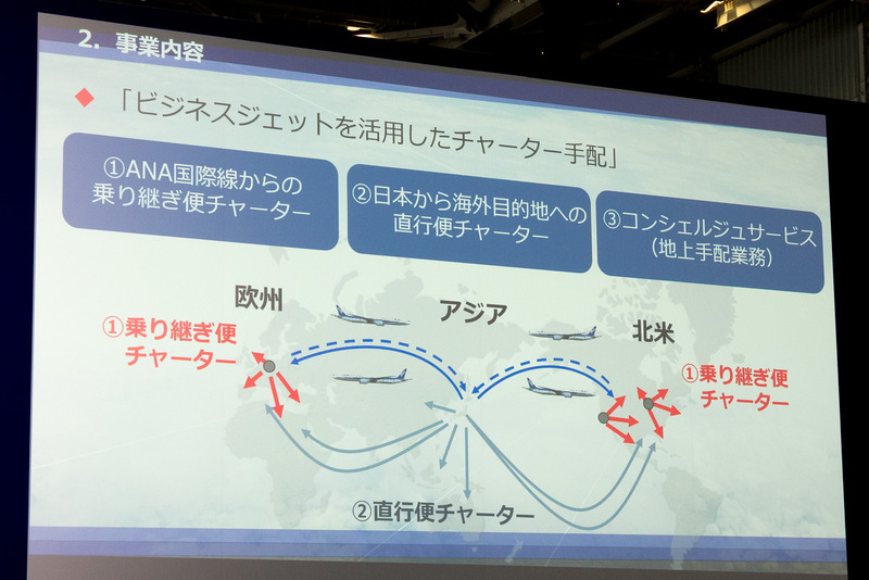 ANAビジネスジェットの事業