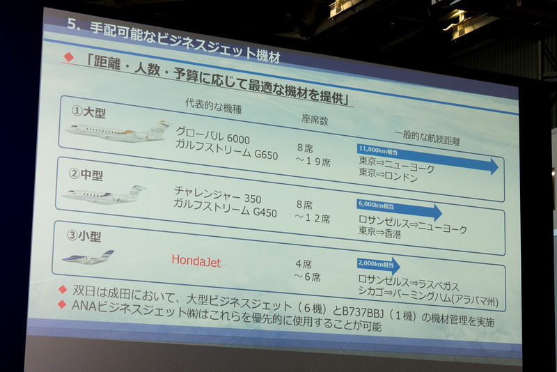 ANAビジネスジェットのラインアップ