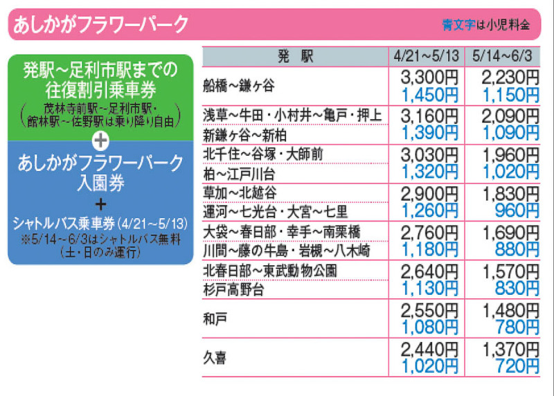 春の花めぐりきっぷ（あしかがフラワーパーク）