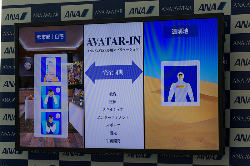 専用アプリ「AVATAR-IN」を通じて、さまざまなアバターサービスが提供される予定