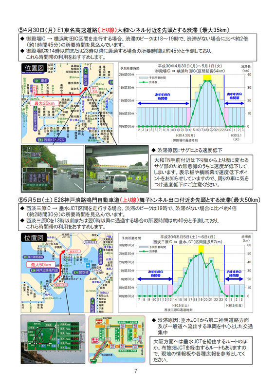 長い渋滞が予想される地点での回避例