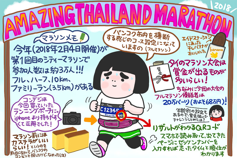 いよいよ当日！ 10kmマラソンに挑戦ですわ～！