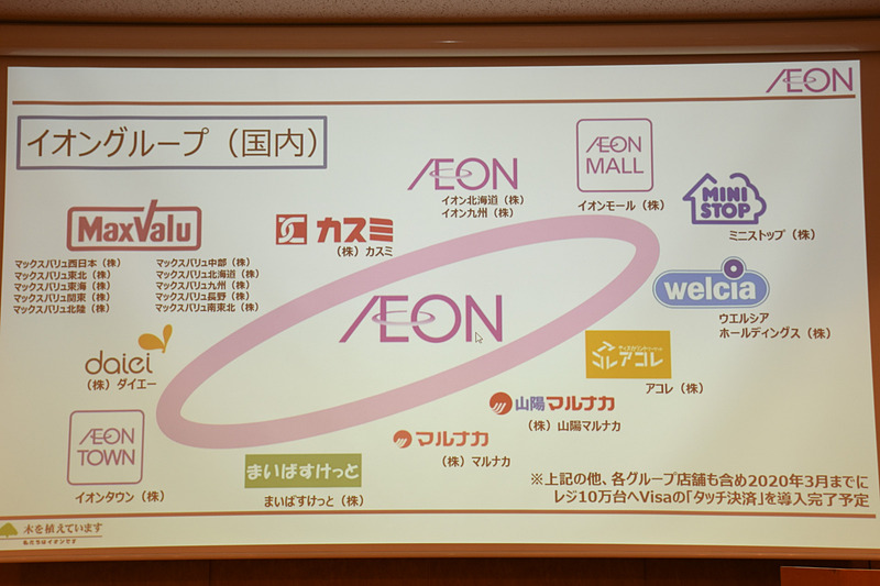 イオンリテール、ミニストップ、マックスバリュ、ウェルシア、まいばすけっと、マルナカなどに展開