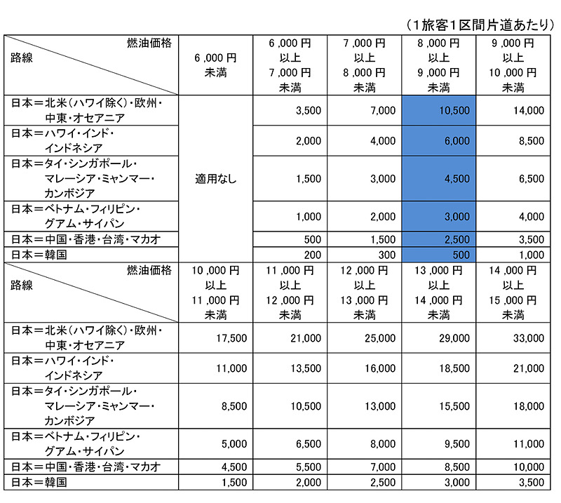 改定基準テーブル