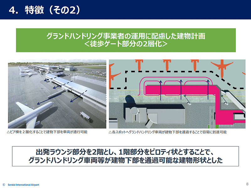 グランドハンドリングの業務効率を考慮し、1階をピロティ（空洞）状にした