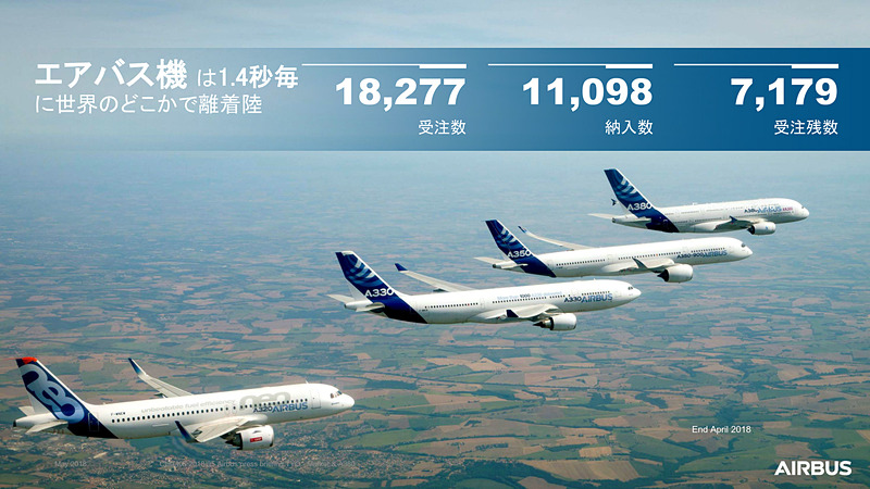 エアバス機のこれまでの受注状況