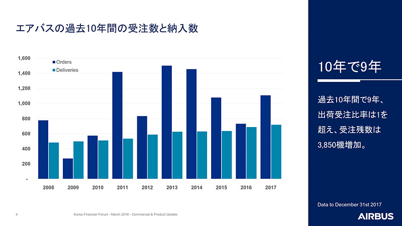 受注数と納入数
