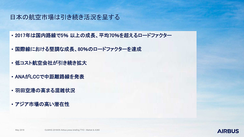 日本市場の状況