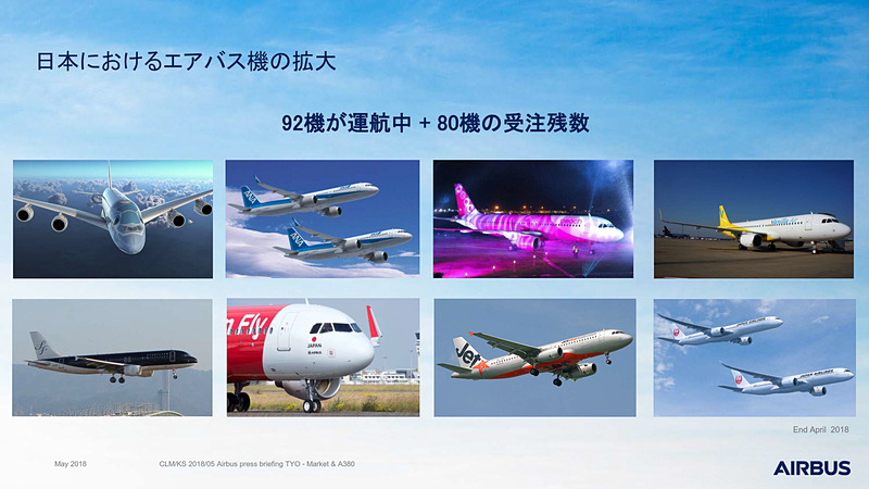 日本市場の状況