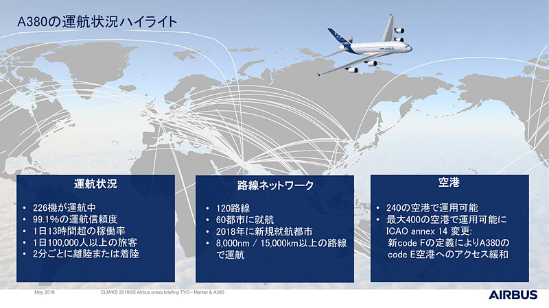 エアバス A380型機の特徴