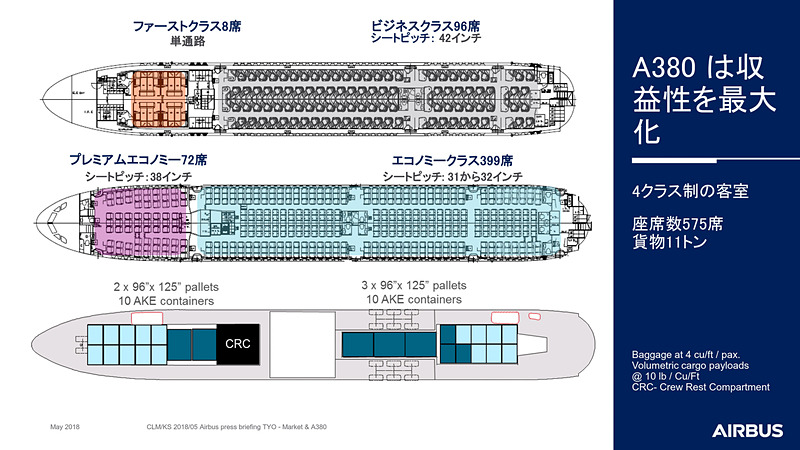 エアバス A380型機は他社との差別化ができる機体であることから、多くの情報を得ている旅客も引きつける収益性の高い機体であると説明した
