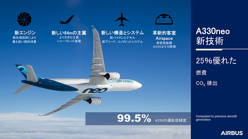 エアバス A330neo型機の特徴など