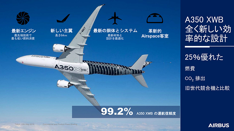 エアバス A350XWB型機の特徴。羽田空港のC滑走路（北風運用時）に、ボーイング 777-300型機と比べて85dB以上の騒音範囲が50％小さい