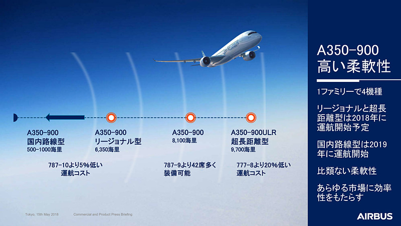 ニーズに応じたエアバス A350-900型機の柔軟性