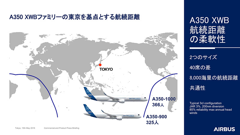 長距離路線におけるエアバス A350XWB型機の柔軟性