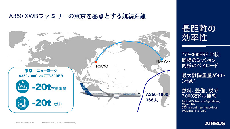 長距離路線におけるエアバス A350XWB型機の柔軟性
