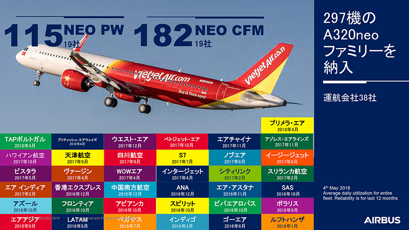 エアバス A320neo型機を運航している航空会社