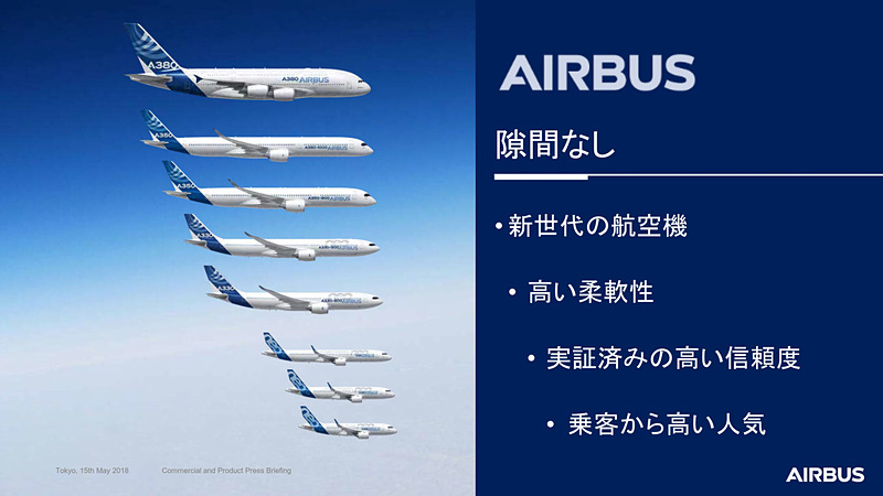 ワイドボディとナローボディの座席数と受注残。高い柔軟性と信頼性を持つ機体を、ギャップなくラインアップ