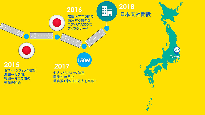 セブ・パシフィック航空のマイルストン