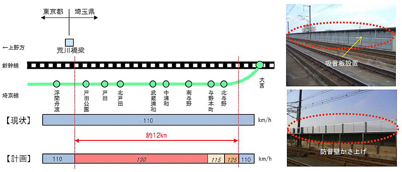 東北新幹線の上野駅～大宮駅間の所要時間短縮に向けた地上設備工事概要