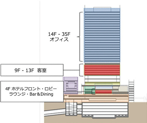 4階にフロント、ロビー、ラウンジ、Bar＆Dining、9～13階が客室となる