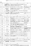 三菱みなとみらい技術館 はたらくのりものコレクション2018 6月20日 7月8日開催 起震車やパトカー 白バイ乗車体験 水陸両用バス特別運行など トラベル Watch