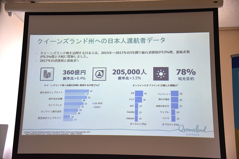 独自データとして、旅行計画の手段や渡航にあたっての情報源にも言及