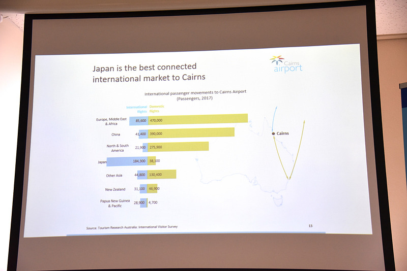 直行便で訪れる旅行者（青）と国内線乗り継ぎを経て訪れる旅行者（緑）のグラフ
