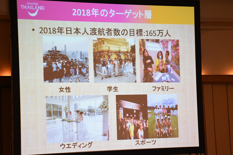 2018年のターゲット層