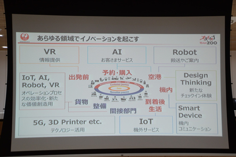 あらゆる領域でイノベーションを起こしていく