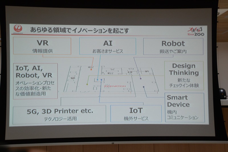 あらゆる領域でイノベーションを起こしていく