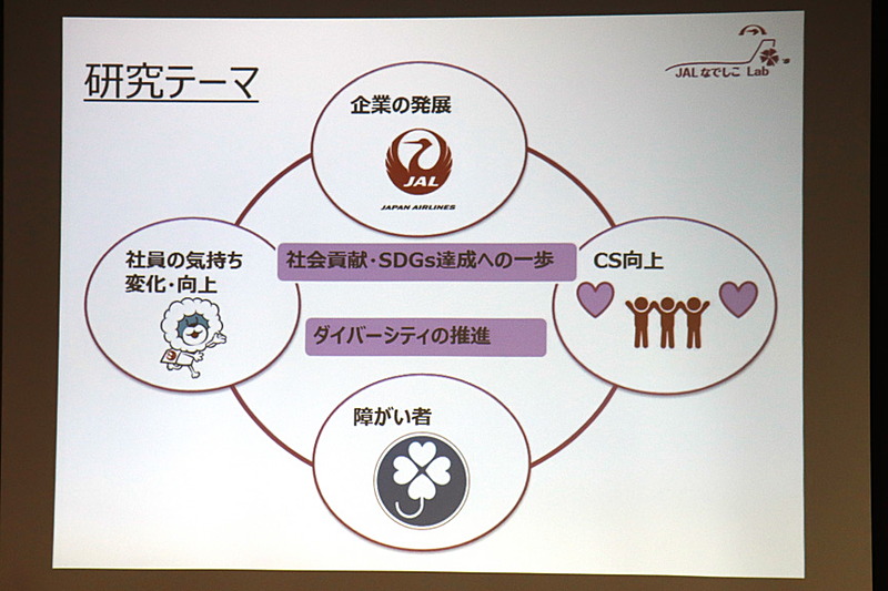 研究テーマを「社会貢献・SDGs達成への一歩」「ダイバーシティの推進」に設定