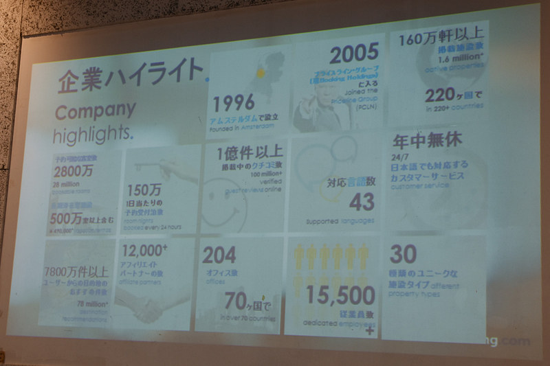 ブッキング・ドットコムの歴史とハイライト。現在登録されている宿泊施設は160万軒以上、2800万室以上で、30種類の施設タイプを選択できる