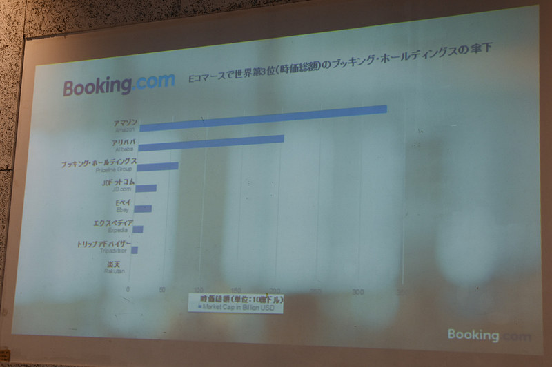 ブッキング・ドットコムの歴史とハイライト。現在登録されている宿泊施設は160万軒以上、2800万室以上で、30種類の施設タイプを選択できる