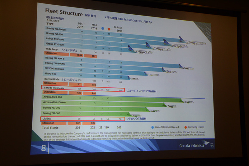 保有機材は202機。路線の見直しや2017年にはボーイング 787 MAX 8が保有機材に加わっている