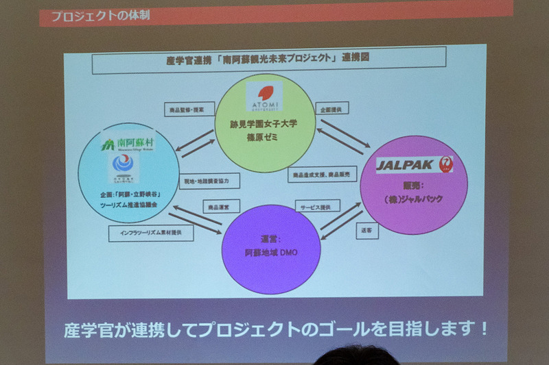 南阿蘇観光未来プロジェクトの連携として、地元のDMO的組織がワンストップで旅行会社にサービスを提供できるようになることに期待した