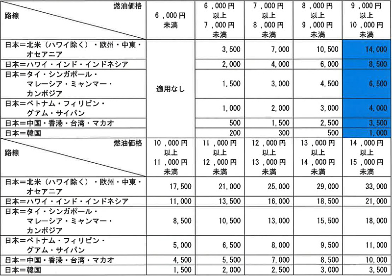 改定基準テーブル